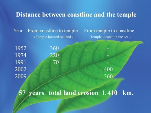 Development of a Nature Trail for Ecotourism with Community Participation