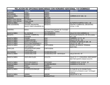 RELACION DE OFICINAS BANCARIAS CON HORARIO ADICIONAL Y/O DOMINGO