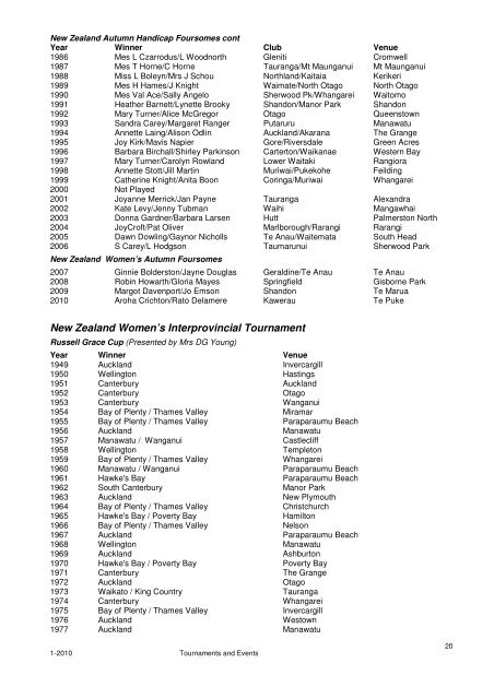 Archive of Women's Tournament Results - New Zealand Golf