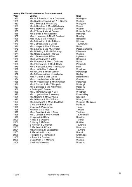 Archive of Women's Tournament Results - New Zealand Golf