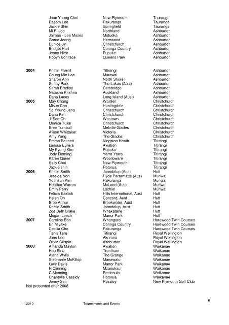 Archive of Women's Tournament Results - New Zealand Golf