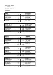 2011 Freyberg Masters Results after round six