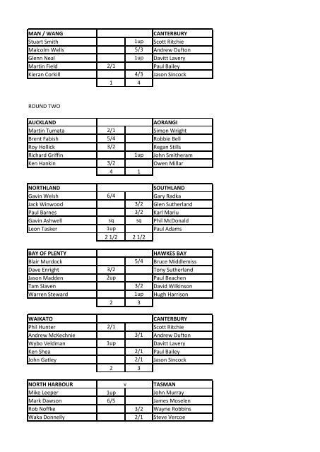2011 Freyberg Masters Results after round six