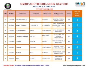 south india rank wise - MYBO Group