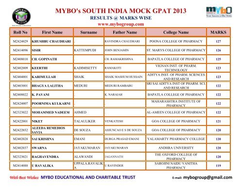 MYBO’s SOUTH INDIA MOCK GPAT 2013