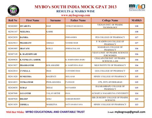 MYBO’s SOUTH INDIA MOCK GPAT 2013