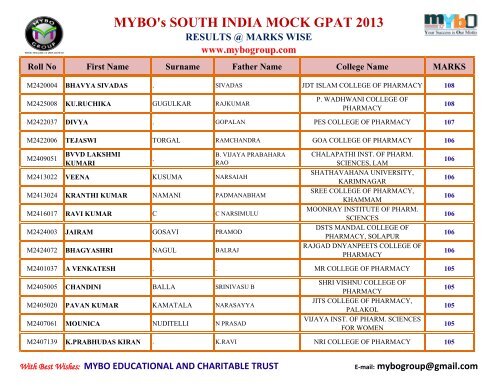 MYBO’s SOUTH INDIA MOCK GPAT 2013