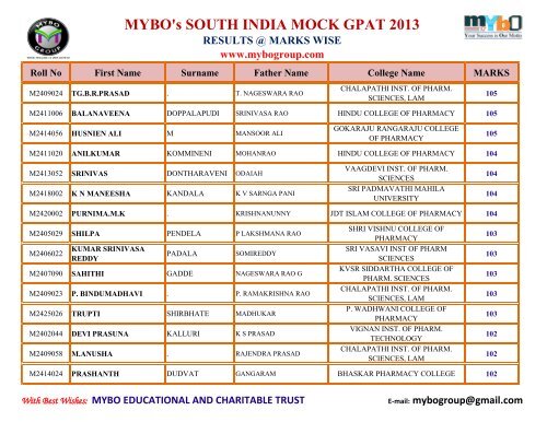 MYBO’s SOUTH INDIA MOCK GPAT 2013