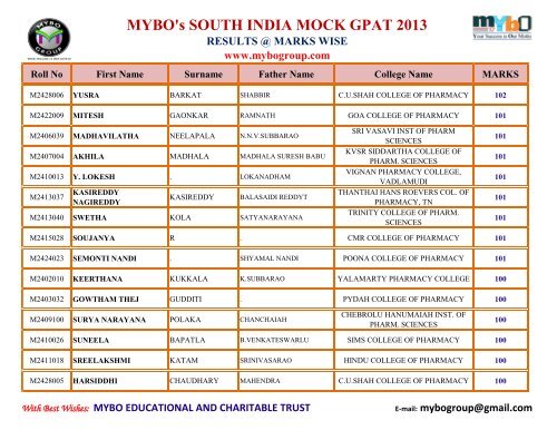 MYBO’s SOUTH INDIA MOCK GPAT 2013