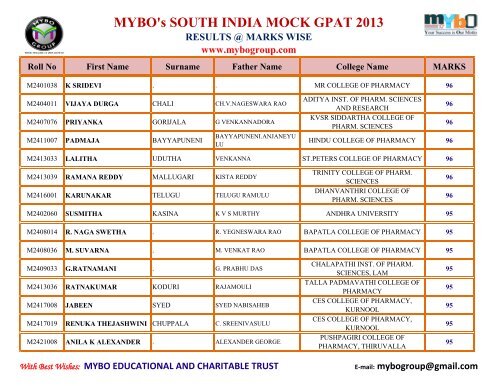 MYBO’s SOUTH INDIA MOCK GPAT 2013