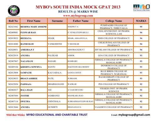 MYBO’s SOUTH INDIA MOCK GPAT 2013