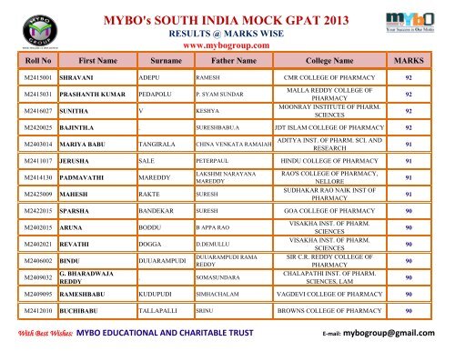 MYBO’s SOUTH INDIA MOCK GPAT 2013