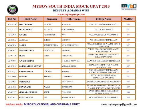 MYBO’s SOUTH INDIA MOCK GPAT 2013