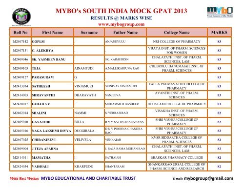 MYBO’s SOUTH INDIA MOCK GPAT 2013