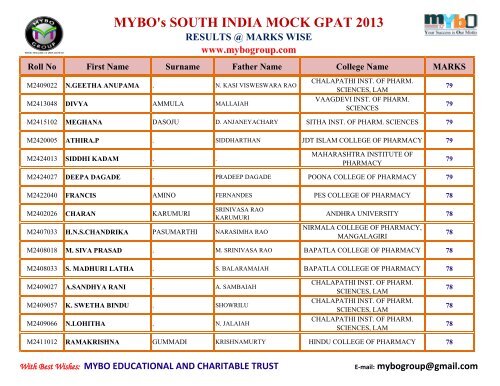 MYBO’s SOUTH INDIA MOCK GPAT 2013