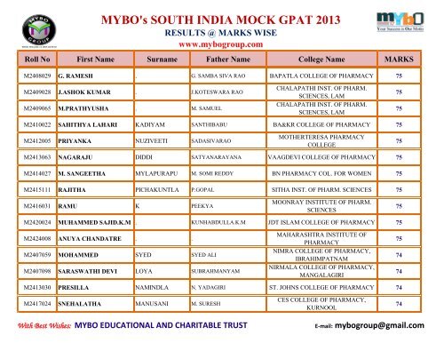 MYBO’s SOUTH INDIA MOCK GPAT 2013