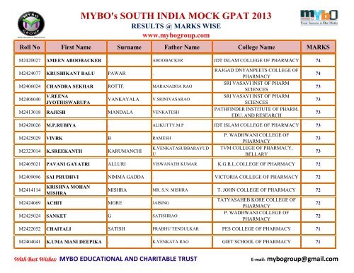 MYBO’s SOUTH INDIA MOCK GPAT 2013