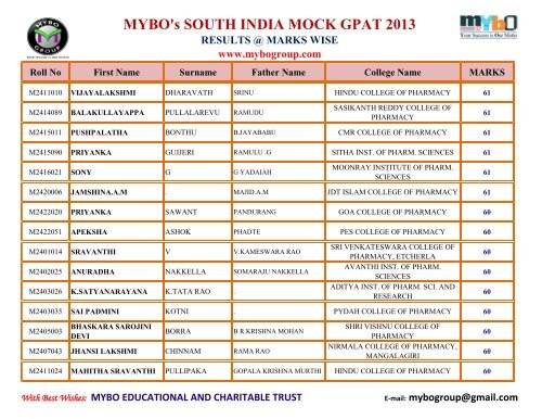 MYBO’s SOUTH INDIA MOCK GPAT 2013