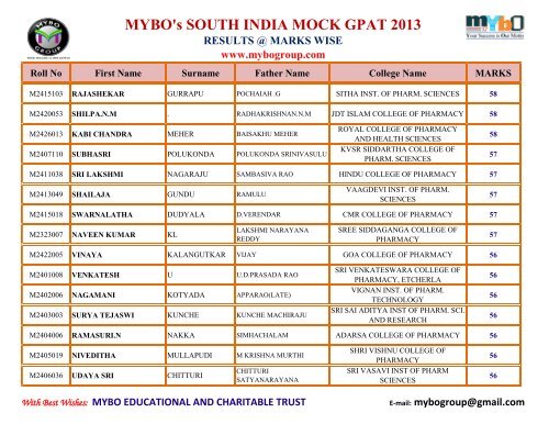 MYBO’s SOUTH INDIA MOCK GPAT 2013