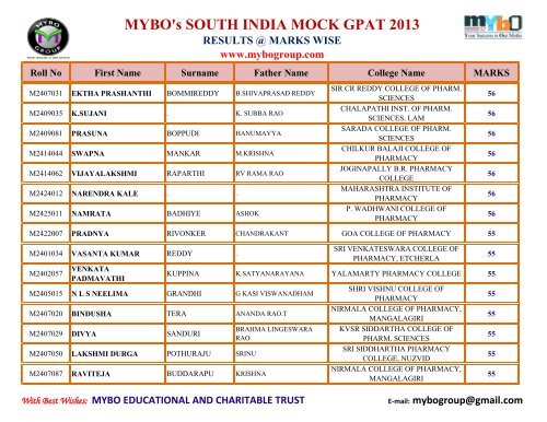 MYBO’s SOUTH INDIA MOCK GPAT 2013