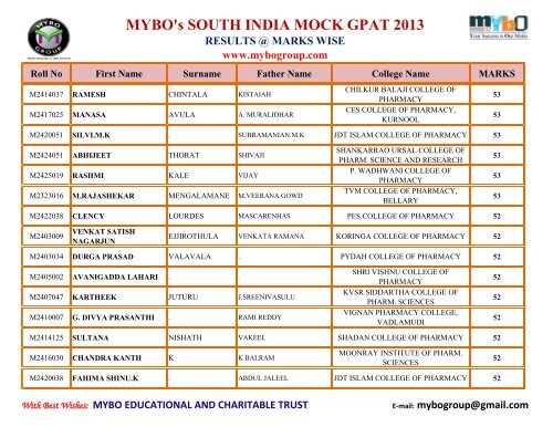 MYBO’s SOUTH INDIA MOCK GPAT 2013