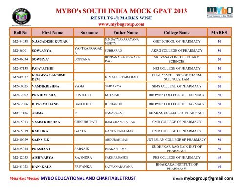 MYBO’s SOUTH INDIA MOCK GPAT 2013