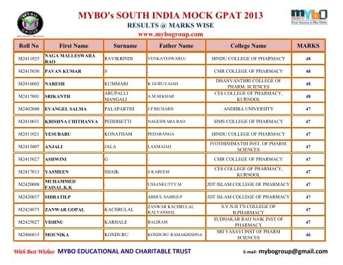 MYBO’s SOUTH INDIA MOCK GPAT 2013