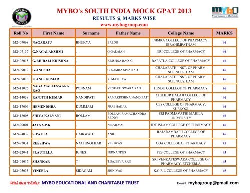 MYBO’s SOUTH INDIA MOCK GPAT 2013