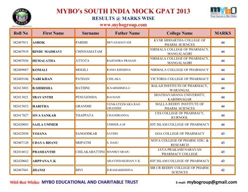 MYBO’s SOUTH INDIA MOCK GPAT 2013