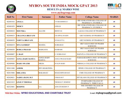 MYBO’s SOUTH INDIA MOCK GPAT 2013