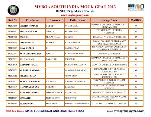 MYBO’s SOUTH INDIA MOCK GPAT 2013