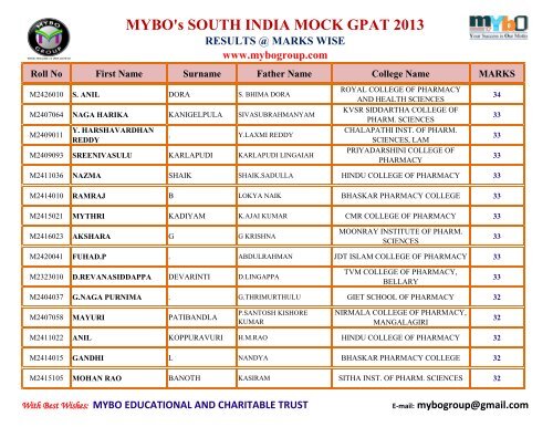 MYBO’s SOUTH INDIA MOCK GPAT 2013