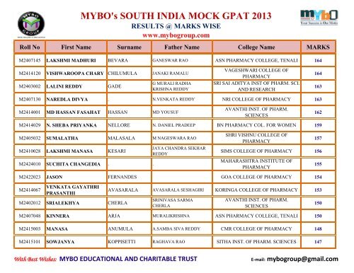 MYBO’s SOUTH INDIA MOCK GPAT 2013