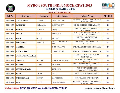 MYBO’s SOUTH INDIA MOCK GPAT 2013