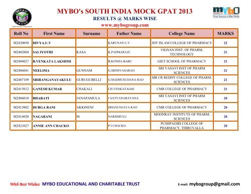 MYBO’s SOUTH INDIA MOCK GPAT 2013