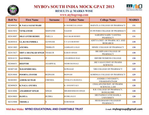 MYBO’s SOUTH INDIA MOCK GPAT 2013