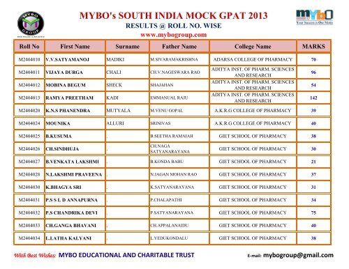 MYBO’s SOUTH INDIA MOCK GPAT 2013