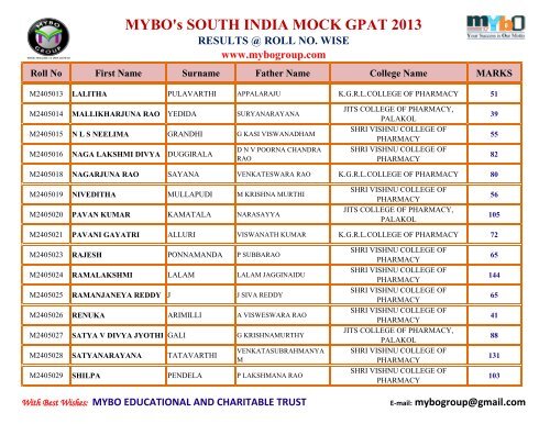 MYBO’s SOUTH INDIA MOCK GPAT 2013