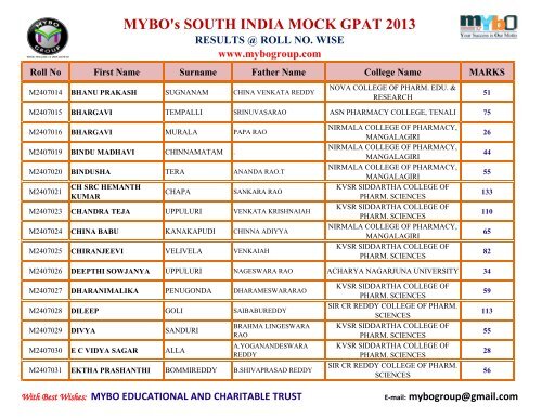 MYBO’s SOUTH INDIA MOCK GPAT 2013