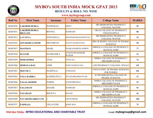 MYBO’s SOUTH INDIA MOCK GPAT 2013