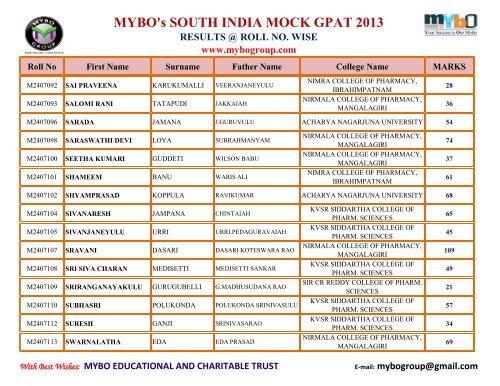 MYBO’s SOUTH INDIA MOCK GPAT 2013