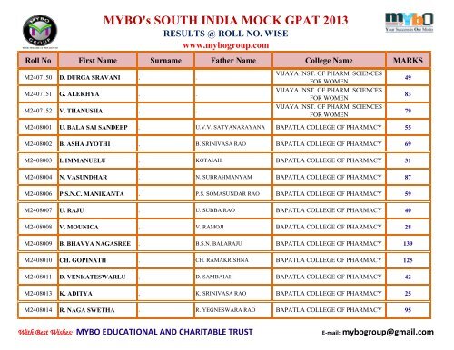 MYBO’s SOUTH INDIA MOCK GPAT 2013