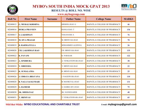 MYBO’s SOUTH INDIA MOCK GPAT 2013