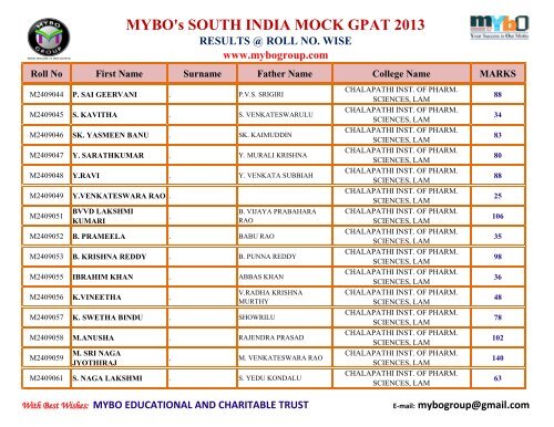 MYBO’s SOUTH INDIA MOCK GPAT 2013