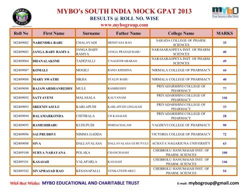 MYBO’s SOUTH INDIA MOCK GPAT 2013