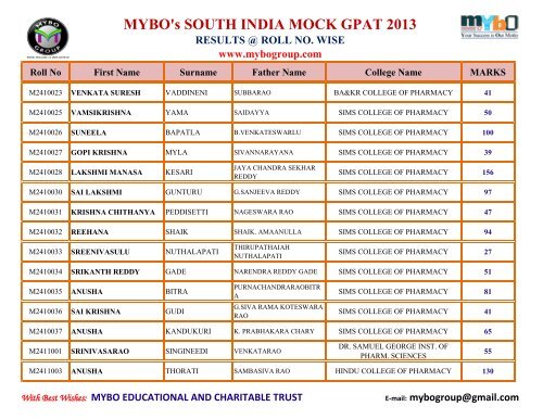 MYBO’s SOUTH INDIA MOCK GPAT 2013