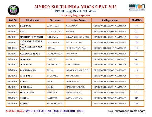 MYBO’s SOUTH INDIA MOCK GPAT 2013