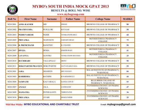 MYBO’s SOUTH INDIA MOCK GPAT 2013