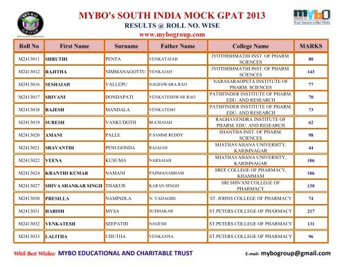 MYBO’s SOUTH INDIA MOCK GPAT 2013