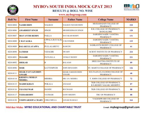 MYBO’s SOUTH INDIA MOCK GPAT 2013